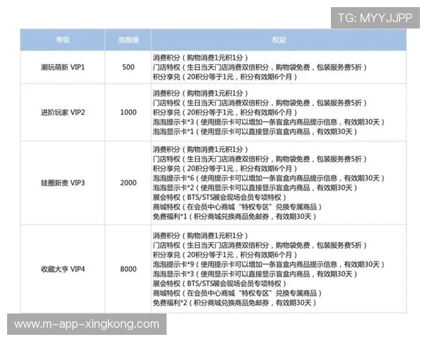俱乐部启动“家庭附加值”会员体系，增强粉丝归属感
